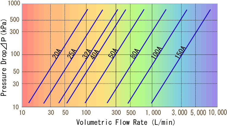 Ploss(N=8)