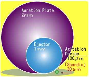 Bubble Diameter