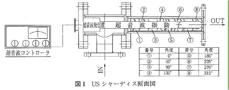 シャーディス標準仕様
