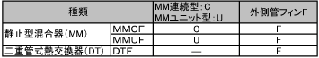 試験条件