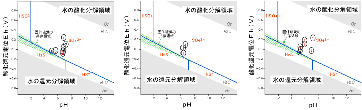 Q-N工場