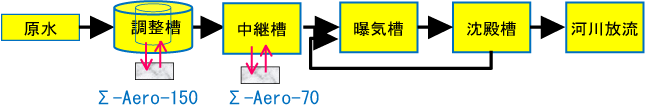 Q社