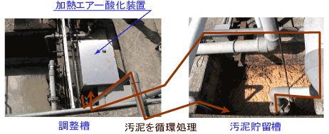 加熱エアー2