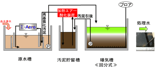 加熱エアー3