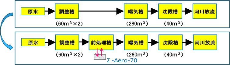 T食品