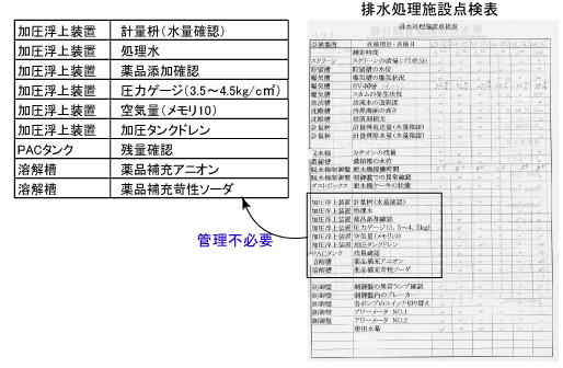 労力の負担軽減