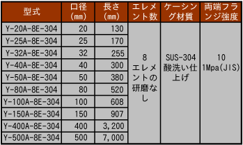 シャーディス標準仕様
