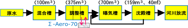 T食品
