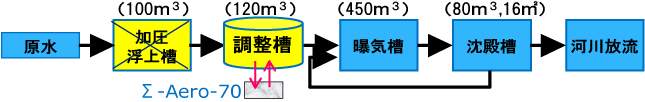 株式会社T屋