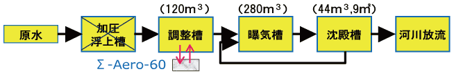 T食品