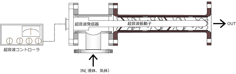超音波シャーディス概要図